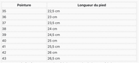 Guide des tailles