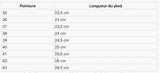 Guide des tailles